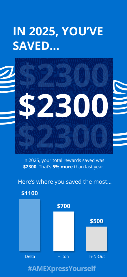 Amex Wrapped – Rewards