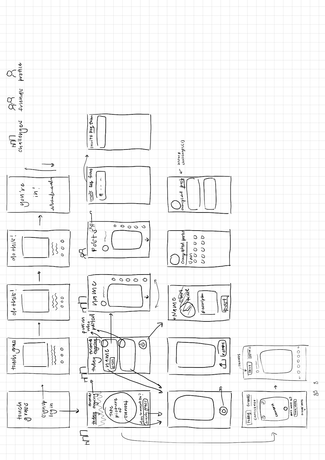 Mockup